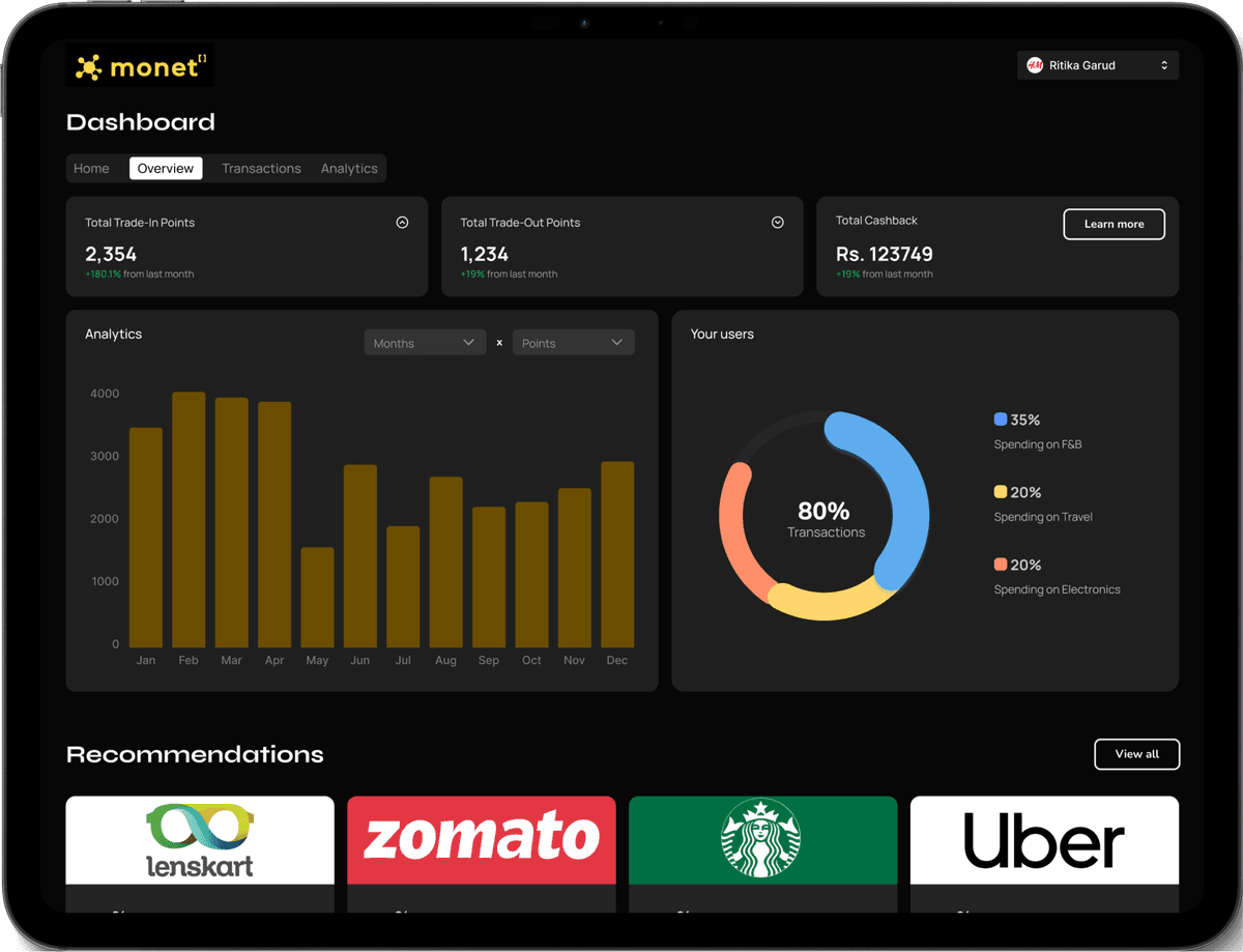 Loyalty Ecosystem Reimagined